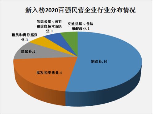 2020浙江省民營企業(yè)百強榜揭曉 四家樂企與浙江軟件開發(fā)領(lǐng)域表現(xiàn)亮眼