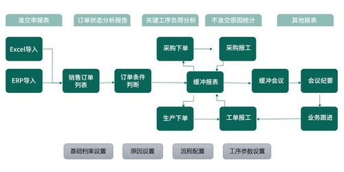 TOC約束理論與數字內容制作服務 優化流程，突破瓶頸
